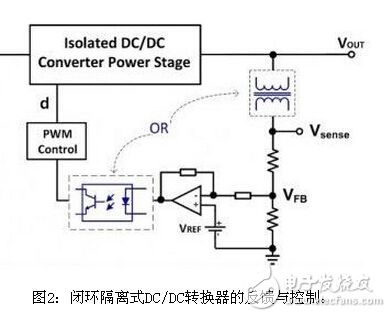 DC/DC转换器