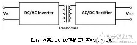 DC/DC转换器