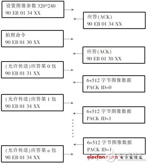 报警系统