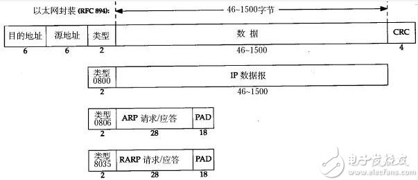 单工通信