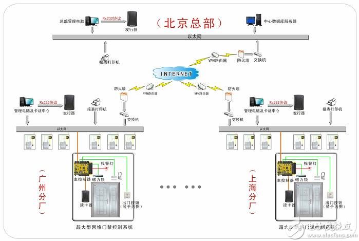 单工通信