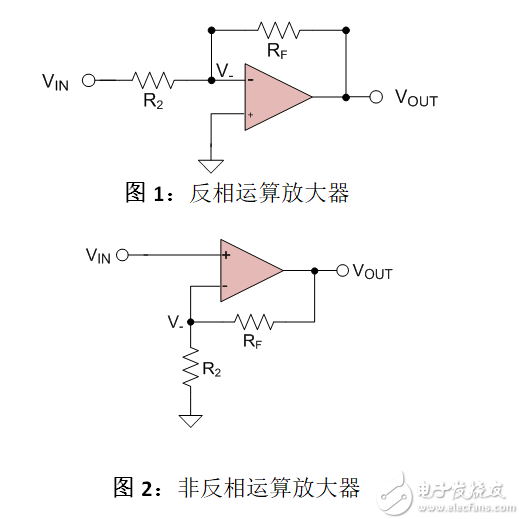 运算放大器