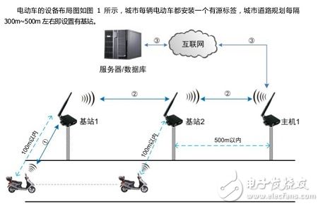 RFID城市电动车单车防盗防丢智能管理系统