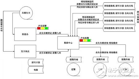 RFID城市電動車單車防盜防丟智能管理系統