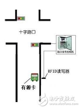 RFID城市電動車單車防盜防丟智能管理系統