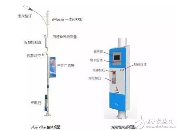 深度解析華為、中興智慧路燈方案特色