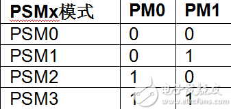 三相电表