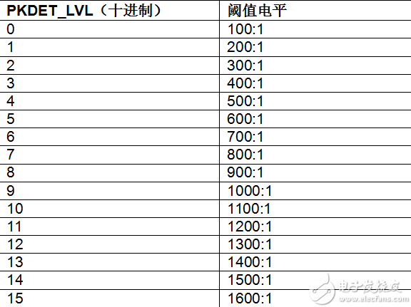 三相电表