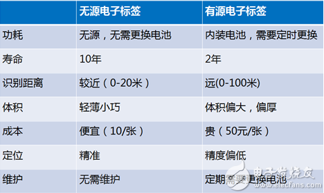 智慧交通