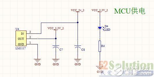 STM32