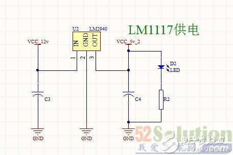 STM32