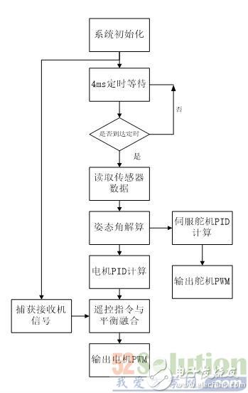 STM32