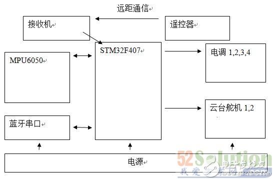 【开源分享】基于STM32F4的四轴无人机设计方案