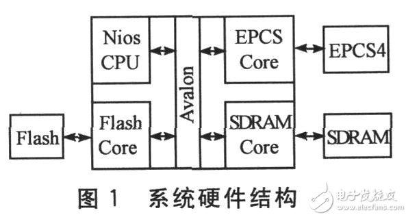 硬件结构