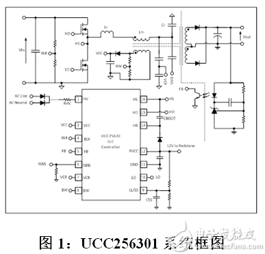 UCC256301