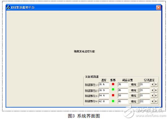 温度测控