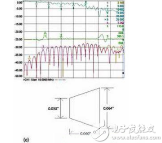 信号注入