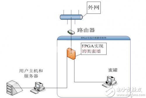 FPGA