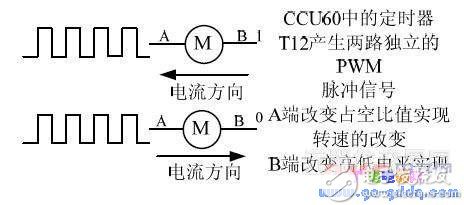 语音技术