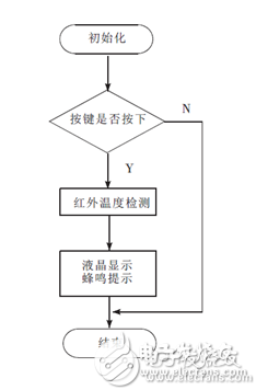 红外耳温计