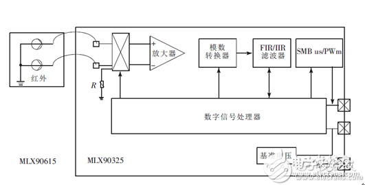 红外耳温计