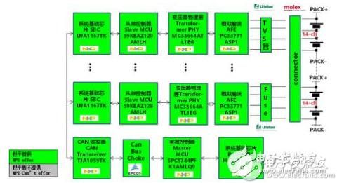 一文掌握电动汽车电池管理方案