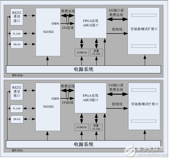 FPGA