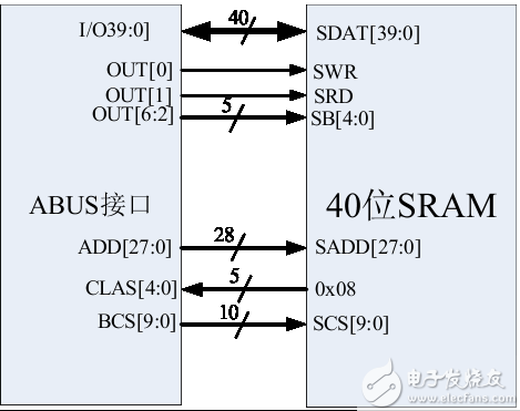 FPGA