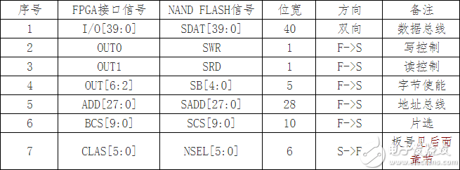 存储器