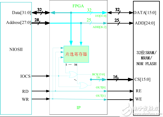 FPGA