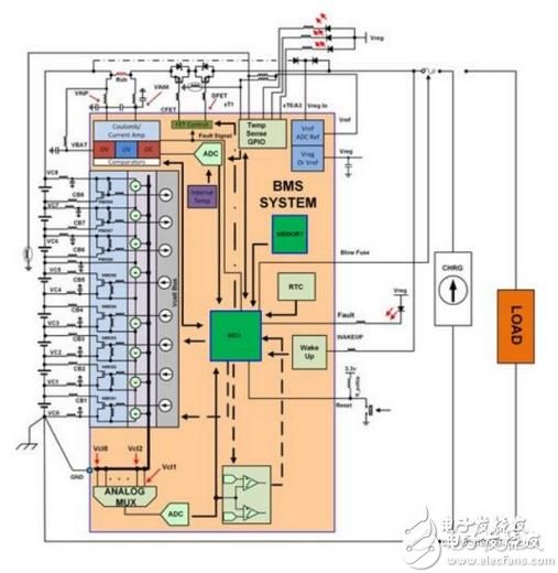 一文掌握电动汽车电池管理方案