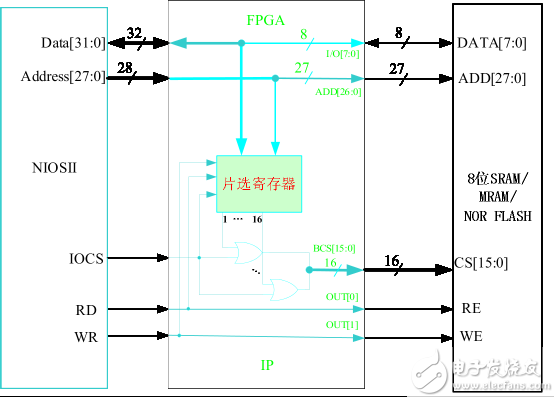 FPGA