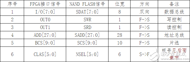 存储器