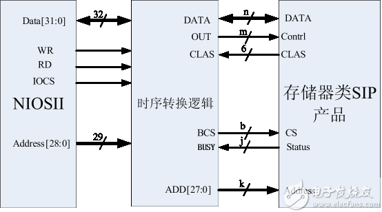 存储器