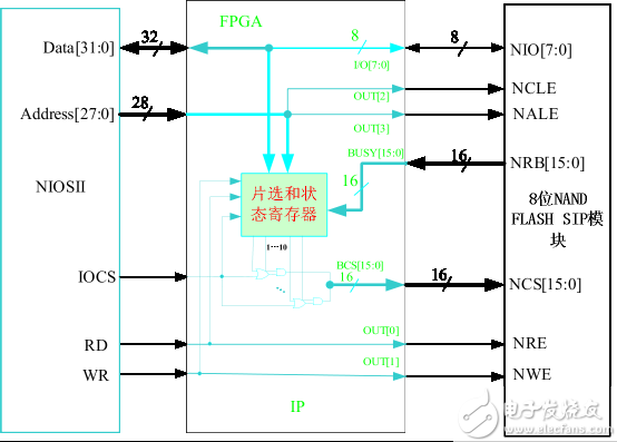 FPGA