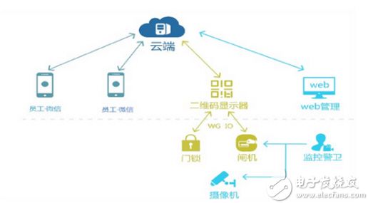 移动支付