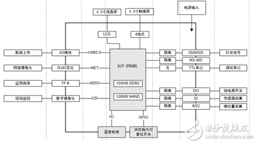 单片机控制