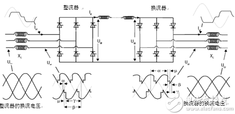 电网电压