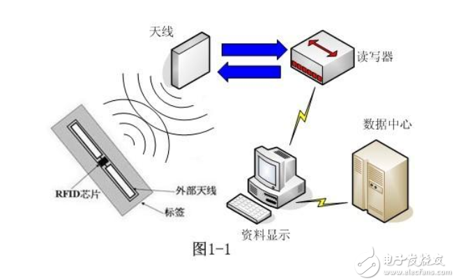 读写器