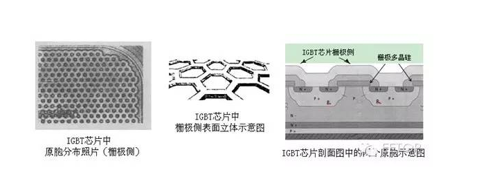 大学总搞不懂IGBT是什么的小伙伴们?这篇文章告...