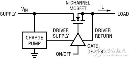 EEPROM