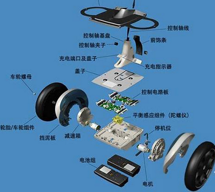 陀螺仪有什么作用?从平衡车上的应用就可以明白