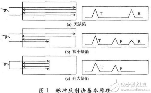 超声波