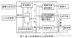 电源芯片