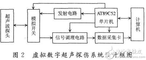 超声波