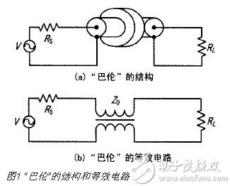 同轴变换器