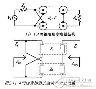 同轴变换器