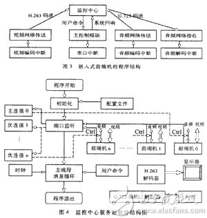 电源芯片