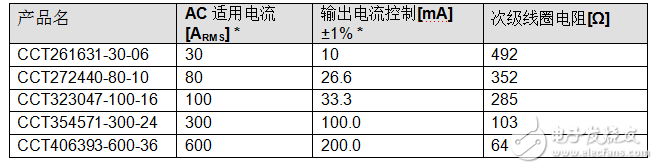 电流传感器