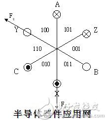 霍尔传感器